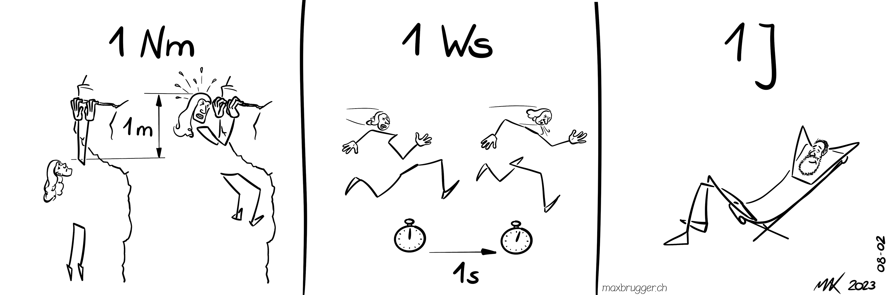 Newtonmeter versus Wattsekunde versus Joule.